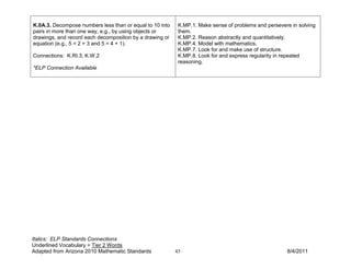 K.0A.3. Decompose numbers less than or equal to 10 into    K.MP.1. Make sense of problems and persevere in solving
pairs in more than one way, e.g., by using objects or      them.
drawings, and record each decomposition by a drawing or    K.MP.2. Reason abstractly and quantitatively.
equation (e.g., 5 = 2 + 3 and 5 = 4 + 1).                  K.MP.4. Model with mathematics.
                                                           K.MP.7. Look for and make use of structure.
Connections: K.RI.3; K.W.2                                 K.MP.8. Look for and express regularity in repeated
                                                           reasoning.
*ELP Connection Available




Italics: ELP Standards Connections
Underlined Vocabulary = Tier 2 Words
Adapted from Arizona 2010 Mathematic Standards            45                                          8/4/2011
 