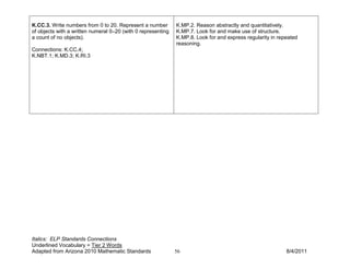 K.CC.3. Write numbers from 0 to 20. Represent a number        K.MP.2. Reason abstractly and quantitatively.
of objects with a written numeral 0–20 (with 0 representing   K.MP.7. Look for and make use of structure.
a count of no objects).                                       K.MP.8. Look for and express regularity in repeated
                                                              reasoning.
Connections: K.CC.4;
K.NBT.1; K.MD.3; K.RI.3




Italics: ELP Standards Connections
Underlined Vocabulary = Tier 2 Words
Adapted from Arizona 2010 Mathematic Standards                56                                            8/4/2011
 