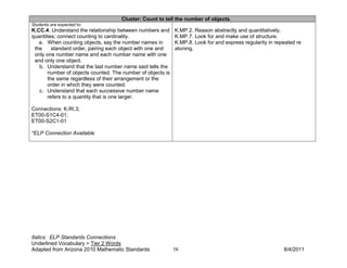 Cluster: Count to tell the number of objects.
Students are expected to:
K.CC.4. Understand the relationship between numbers and      K.MP.2. Reason abstractly and quantitatively.
quantities; connect counting to cardinality.                 K.MP.7. Look for and make use of structure.
   a. When counting objects, say the number names in         K.MP.8. Look for and express regularity in repeated re
 the     standard order, pairing each object with one and    atoning.
 only one number name and each number name with one
 and only one object.
   b. Understand that the last number name said tells the
       number of objects counted. The number of objects is
       the same regardless of their arrangement or the
       order in which they were counted.
   c. Understand that each successive number name
       refers to a quantity that is one larger.

Connections: K.RI.3;
ET00-S1C4-01;
ET00-S2C1-01

*ELP Connection Available




Italics: ELP Standards Connections
Underlined Vocabulary = Tier 2 Words
Adapted from Arizona 2010 Mathematic Standards               58                                            8/4/2011
 