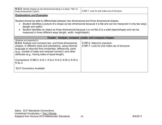 K.G.3. Identify shapes as two-dimensional (lying in a plane, “flat”) or
three-dimensional (“solid”).                                               K.MP.7. Look for and make use of structure.

Explanations and Examples

Student should be able to differentiate between two dimensional and three dimensional shapes.
   • Student identifies a picture of a shape as two dimensional because it is flat and can be measured in only two ways
      (length and width).
   • Student identifies an object as three dimensional because it is not flat (it is a solid object/shape) and can be
      measured in three different ways (length, width, height/depth).

                                    Cluster: Analyze, compare, create, and compose shapes.
Students are expected to:
K.G.4. Analyze and compare     two- and three-dimensional                  K.MP.6. Attend to precision.
shapes, in different sizes and orientations, using informal                K.MP.7. Look for and make use of structure.
language to describe their similarities, differences, parts
(e.g., number of sides and vertices/“corners”) and other
attributes (e.g., having sides of equal length).

Connections: K.MD.3; K.G.1; K.G.2; K.G.3; K.RI.3; K.W.2;
K.SL.2

*ELP Connection Available




Italics: ELP Standards Connections
Underlined Vocabulary = Tier 2 Words
Adapted from Arizona 2010 Mathematic Standards                            66                                             8/4/2011
 