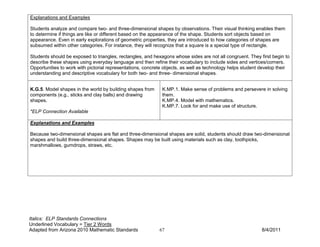 Explanations and Examples

Students analyze and compare two- and three-dimensional shapes by observations. Their visual thinking enables them
to determine if things are like or different based on the appearance of the shape. Students sort objects based on
appearance. Even in early explorations of geometric properties, they are introduced to how categories of shapes are
subsumed within other categories. For instance, they will recognize that a square is a special type of rectangle.

Students should be exposed to triangles, rectangles, and hexagons whose sides are not all congruent. They first begin to
describe these shapes using everyday language and then refine their vocabulary to include sides and vertices/corners.
Opportunities to work with pictorial representations, concrete objects, as well as technology helps student develop their
understanding and descriptive vocabulary for both two- and three- dimensional shapes.


K.G.5. Model shapes in the world by building shapes from     K.MP.1. Make sense of problems and persevere in solving
components (e.g., sticks and clay balls) and drawing         them.
shapes.                                                      K.MP.4. Model with mathematics.
                                                             K.MP.7. Look for and make use of structure.
*ELP Connection Available

Explanations and Examples

Because two-dimensional shapes are flat and three-dimensional shapes are solid, students should draw two-dimensional
shapes and build three-dimensional shapes. Shapes may be built using materials such as clay, toothpicks,
marshmallows, gumdrops, straws, etc.




Italics: ELP Standards Connections
Underlined Vocabulary = Tier 2 Words
Adapted from Arizona 2010 Mathematic Standards              67                                              8/4/2011
 