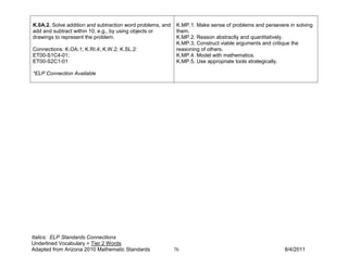 K.0A.2. Solve addition and subtraction word problems, and    K.MP.1. Make sense of problems and persevere in solving
add and subtract within 10, e.g., by using objects or        them.
drawings to represent the problem.                           K.MP.2. Reason abstractly and quantitatively.
                                                             K.MP.3. Construct viable arguments and critique the
Connections: K.OA.1; K.RI.4; K.W.2; K.SL.2:                  reasoning of others.
ET00-S1C4-01;                                                K.MP.4. Model with mathematics.
ET00-S2C1-01                                                 K.MP.5. Use appropriate tools strategically.

*ELP Connection Available




Italics: ELP Standards Connections
Underlined Vocabulary = Tier 2 Words
Adapted from Arizona 2010 Mathematic Standards              76                                          8/4/2011
 