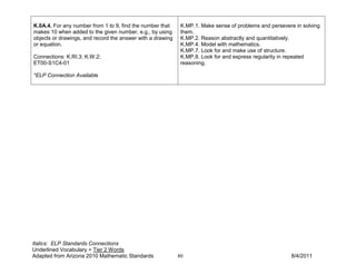 K.0A.4. For any number from 1 to 9, find the number that     K.MP.1. Make sense of problems and persevere in solving
makes 10 when added to the given number, e.g., by using      them.
objects or drawings, and record the answer with a drawing    K.MP.2. Reason abstractly and quantitatively.
or equation.                                                 K.MP.4. Model with mathematics.
                                                             K.MP.7. Look for and make use of structure.
Connections: K.RI.3; K.W.2;                                  K.MP.8. Look for and express regularity in repeated
ET00-S1C4-01                                                 reasoning.

*ELP Connection Available




Italics: ELP Standards Connections
Underlined Vocabulary = Tier 2 Words
Adapted from Arizona 2010 Mathematic Standards              80                                          8/4/2011
 