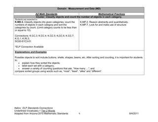 Domain: Measurement and Data (MD)

                      AZ Math Standards                                     Mathematical Practices
                      Cluster: Classify objects and count the number of objects in each category.
Students are expected to:
K.MD.3. Classify objects into given categories; count the          K.MP.2. Reason abstractly and quantitatively.
numbers of objects in each category and sort the                   K.MP.7. Look for and make use of structure
categories by count. (Limit category counts to be less than
or equal to 10).

Connections: K.CC.3; K.CC.4; K.CC.5; K.CC.6; K.CC.7;
K.G.1; K.RI.3;
SC00-S1C3-01

*ELP Connection Available

Explanations and Examples

Possible objects to sort include buttons, shells, shapes, beans, etc. After sorting and counting, it is important for students
to:
    • explain how they sorted the objects;
    • label each set with a category;
    • answer a variety of counting questions that ask, “How many …”; and
compare sorted groups using words such as, “most”, “least”, “alike” and “different”.




Italics: ELP Standards Connections
Underlined Vocabulary = Tier 2 Words
Adapted from Arizona 2010 Mathematic Standards                 9                                                   8/4/2011
 