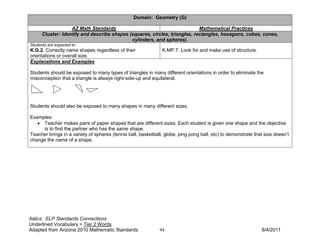 Domain: Geometry (G)

                   AZ Math Standards                                        Mathematical Practices
      Cluster: Identify and describe shapes (squares, circles, triangles, rectangles, hexagons, cubes, cones,
                                             cylinders, and spheres).
Students are expected to:
K.G.2. Correctly name shapes regardless of their               K.MP.7. Look for and make use of structure.
orientations or overall size.
Explanations and Examples

Students should be exposed to many types of triangles in many different orientations in order to eliminate the
misconception that a triangle is always right-side-up and equilateral.




Students should also be exposed to many shapes in many different sizes.

Examples:
   • Teacher makes pairs of paper shapes that are different sizes. Each student is given one shape and the objective
     is to find the partner who has the same shape.
Teacher brings in a variety of spheres (tennis ball, basketball, globe, ping pong ball, etc) to demonstrate that size doesn’t
change the name of a shape.




Italics: ELP Standards Connections
Underlined Vocabulary = Tier 2 Words
Adapted from Arizona 2010 Mathematic Standards                94                                               8/4/2011
 
