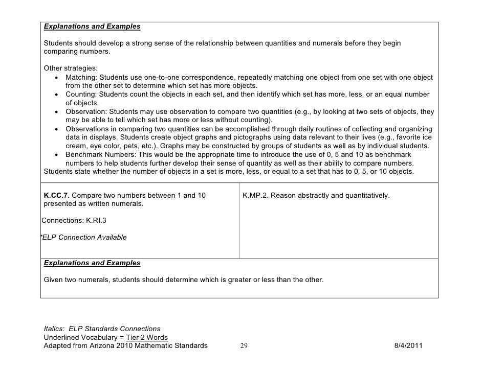 Mathematics Curriculum Guide: Kindergarten 2011 2012