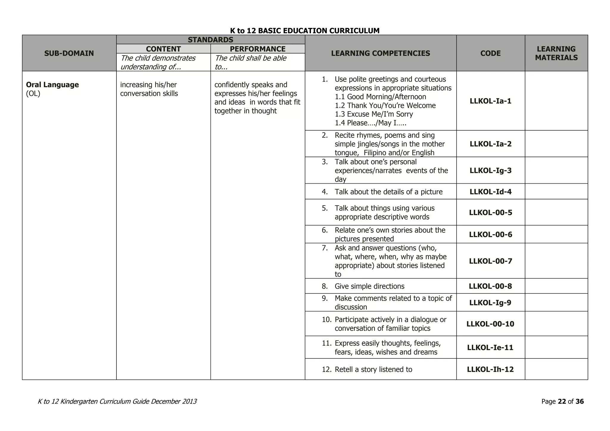 Kindergarten K to 12 Curriculum Guide | PDF