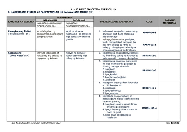 Kindergarten K to 12 Curriculum Guide | PDF | Daycare and Pre-School ...