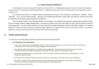K to 12 BASIC EDUCATION CURRICULUM
K to 12 Kindergarten Curriculum Guide December 2013 Page 4 of 36
The Kindergarten Curriculum Framework (KCF) draws from the goals of the K to 12 Philippine Basic Education Curriculum Framework and, adopts the
general principles of the National Early Learning Framework (NELF). Kindergarten learners need to have a smooth transition to the content-based curriculum
of Grades 1 to 12.
The rectangular figures show the theoretical bases for teaching-learning early years which are founded on constructivism, integrative, thematic,
collaborative, inquiry -based and reflective teaching; application of the Developmentally Appropriate Practices (DAP); and support the principles of child growth
and development and the learning program development and assessment.
The circles signify the system of how Kindergarten Education is to be employed. The interlocked circles represent the learning domains like petals of a flower
that has to be equally imparted to holistically develop children. The domains are enclosed by the Learning Areas children will meet in Grade One onwards for which they
are being prepared for. The outer most layer indicates the Curricular Themes where the National Kindergarten Curriculum Guide (NKCG) is designed. The interlocked
ellipses form a flower that portrays the gradual unfolding but steady development, as expected of every child. The child is seen as being in the process of
blossoming - like a flower bud that should not be forced, lest it loses its chance to fully develop.
III. GENERAL GUIDING PRINCIPLES
The following are the general guiding principles of the National Early Learning Framework (NELF):
A. On Child Growth and Development
1. Every child is unique. Growth and development varies from child to child of which the first six years of life are most vital. He/she has an
innate desire to learn and is best done through meaningful and real experiences.
2. Every aspect of growth and development is interrelated and interdependent. The child needs to be nurtured in a good and caring
environment that enhances healthy and dependable relationships with other children and most significant adults.
3. The learning and development of every child involves a series of complex and dynamic processes that are best attended to in a more
positive and responsive manner.
4. The child must be encouraged to aspire beyond one’s own level of achievements and to practice newly acquired competencies.
5. Every child is a thinking, moving, feeling and interactive human being able to actively participate in the learning and development
of self in the context of one’s family and community including cultural and religious beliefs.
 