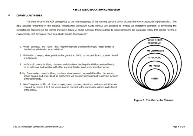 Kindergarten K to 12 Curriculum Guide | PDF | Daycare and Pre-School ...