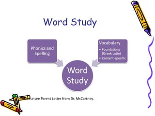 Gwinnett County Public Schools Language Arts is transitioning from spelling instruction in isolation to spelling instruction as part of word study instruction. Word study is a conceptual way of thinking about how to read and spell words and knowing what those words mean. It is a richer and more rigorous way of thinking about words and how we use them.