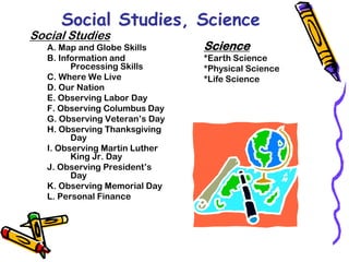 Writing WorkshopDailyMini-lessons to model writingInteractive and Independent writing are practiced to ensure writing successAll students are authors