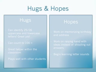 Hugs & Hopes
Hugs
-  Can identify 25/26
uppercase and lowercase
letters! Great job!
-  Can count to 100 +
-  Great helper within the
classroom
-  Plays well with other students
Hopes
-  Work on memorizing birthday
and address
-  Work on raising hand with
ideas instead of shouting out
answers
-  Begin learning letter sounds
 