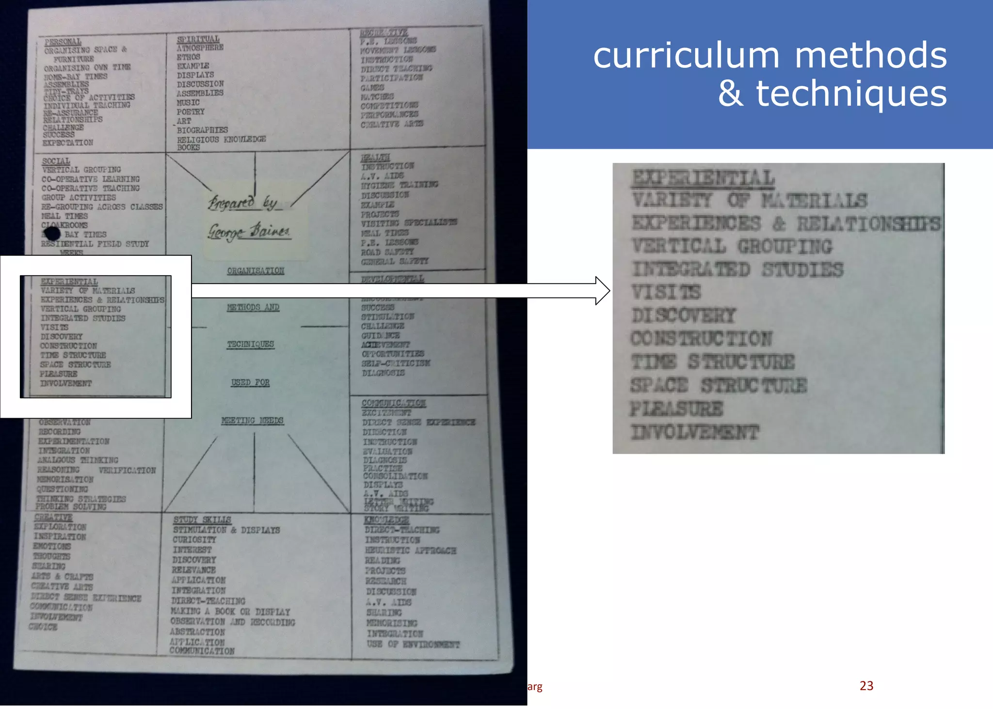 curriculum methods & techniques 
