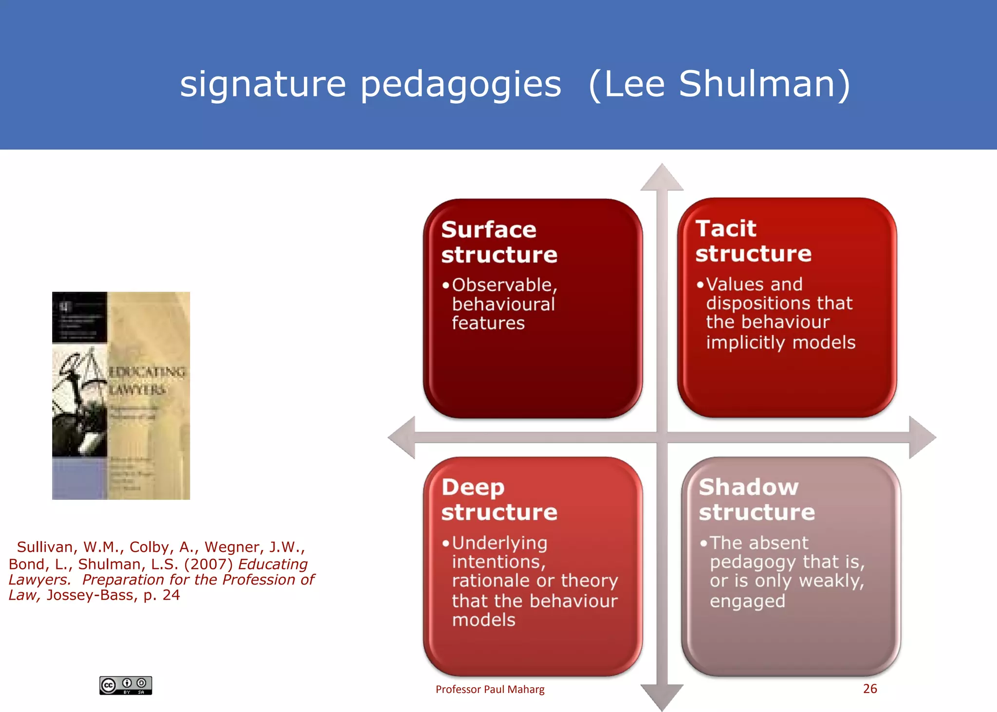 signature pedagogies  (Lee Shulman) Sullivan, W.M., Colby, A., Wegner, J.W., Bond, L., Shulman, L.S. (2007)  Educating Lawyers.  Preparation for the Profession of Law,  Jossey-Bass, p. 24 