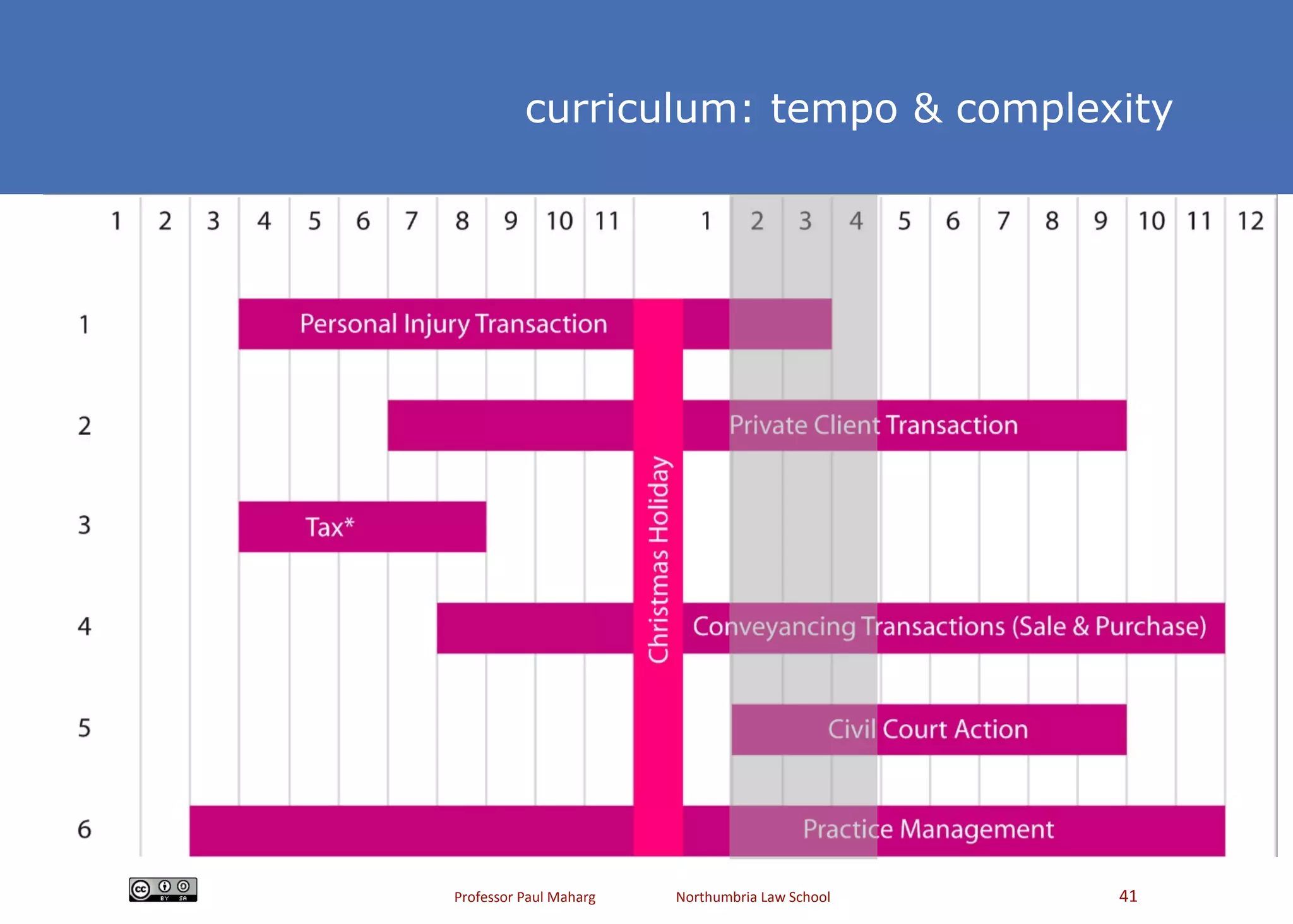 curriculum: tempo & complexity  