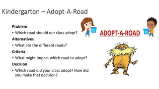 Kindergarten – Adopt-A-Road
Problem
• Which road should our class adopt?
Alternatives
• What are the different roads?
Criteria
• What might impact which road to adopt?
Decision
• Which road did your class adopt? How did
you make that decision?
 