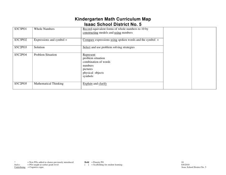 Kindergarten Math Curriculum Kindergarten