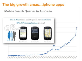 The big growth areas…iphone apps 