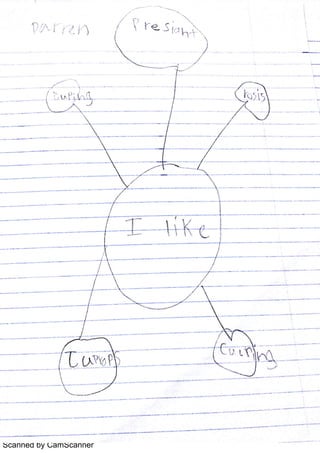 Scanned by CamScanner
 