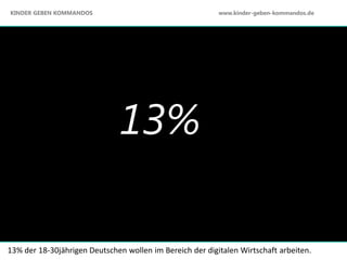 13%
13% der 18-30jährigen Deutschen wollen im Bereich der digitalen Wirtschaft arbeiten.
KINDER GEBEN KOMMANDOS www.kinder-geben-kommandos.de
 