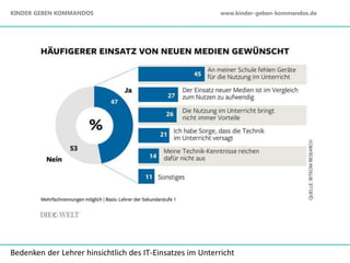 Bedenken der Lehrer hinsichtlich des IT-Einsatzes im Unterricht
KINDER GEBEN KOMMANDOS www.kinder-geben-kommandos.de
 