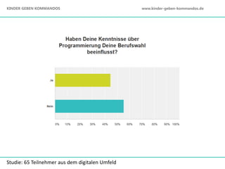 Studie: 65 Teilnehmer aus dem digitalen Umfeld
KINDER GEBEN KOMMANDOS www.kinder-geben-kommandos.de
 