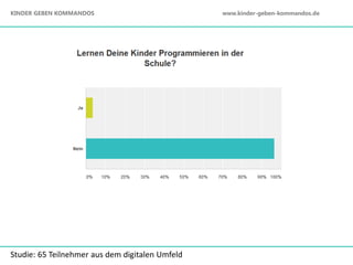 Studie: 65 Teilnehmer aus dem digitalen Umfeld
KINDER GEBEN KOMMANDOS www.kinder-geben-kommandos.de
 
