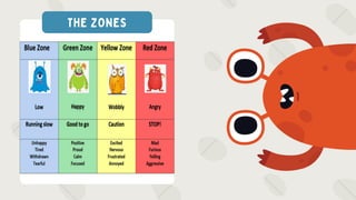 THE ZONES