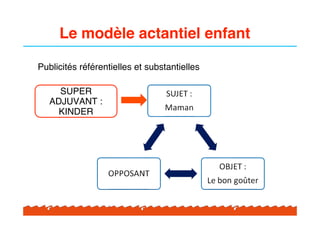 Le modèle actantiel enfant

Publicités référentielles et substantielles

     SUPER
   ADJUVANT :
     KINDER
 