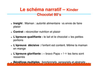 Le schéma narratif – Kinder
                         Chocolat 80!s

!   Insight : Maman : autorité alimentaire vs envie de faire
    plaisir
!   Contrat : réconcilier nutrition et plaisir
!   L!épreuve qualifiante : le lait et le chocolat + les petites
    portions
!   L!épreuve décisive : l#enfant est content. Même la maman
    en mange
!   L!épreuve glorifiante : «!bravo Papa!» ! # les liens sont
    resserrés
!   Bénéfices multiples : fonctionnels, sensoriels et abstraits
 