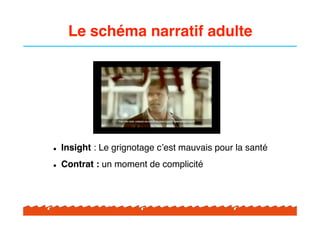 Le schéma narratif adulte




!   Insight : Le grignotage c#est mauvais pour la santé
!   Contrat : un moment de complicité
 