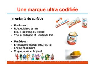 Une marque ultra codifiée
Invariants de surface

•   Couleurs :
-   Rouge, blanc et noir
-   Bleu : fraîcheur du produit
-   Vague en blanc et Goutte de lait

•   Matériaux :
-   Enrobage chocolat, cœur de lait
-   Feuille aluminium
-   Coque jaune et le jouet
 