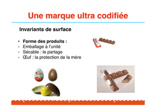 Une marque ultra codifiée
Invariants de surface

•   Forme des produits :
-   Emballage à l#unité
-   Sécable : le partage
-   Œuf : la protection de la mère
 