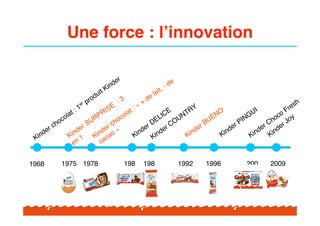 Une force : l!innovation

                                      r
                                 inde                         -d
                                                                 e
                            it K                            ,
                           u                            lait
                        rod           : 3            de
                   er p                         «! +
                                                                                                              h
                  1                E                                     Y                                  es
               t:             RI
                                S
                                          lat
                                              :                 E    TR          O           UI         o Fr
           cola           RP         o  co                 LIC     UN          EN        ING          oc oy
        cho          r SU        r ch                r DE        CO        r BU        rP         r Ch r J
                                                              er                      e                 e
     er           de          de o!»               de                    de         nd          de ind
  ind           n
              Ki 1 Kin ca                     Ki
                                                 n        nd          Ki
                                                                        n         Ki        Ki
                                                                                              n
 K                            a                        Ki                                           K
                en           c


1968       1975 1978                 198      198           1992       1996              200      2009
                                     7        8                                          4
 