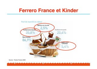 Ferrero France et Kinder




Source : Ferrero France 2009
 