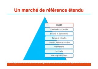Un marché de référence étendu
 