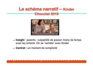 Le schéma narratif – Kinder
                    Chocolat 2010




!   Insight : parents : culpabilité de passer moins de t...