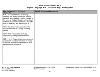 Isaac School District No. 5
                                       English Language Arts Curriculum Map: Kindergarten

  ELA Standards/ELP Standards:                        Sample Activities/Assessments:
  Writing (W)
  K.W.1 Use a combination of drawing,
  dictating, and writing to compose opinion
  pieces in which they tell a reader the topic or
  the name of the book they are writing about
  and state an opinion or preference about the
  topic or book (e.g., My favorite book is…).

  I-W-1 The student will express his or her
  thinking and ideas in a variety of writing
  genres.

  I-W-1: HI-5: Responding to literary
  selections by writing simple sentences.

  I-LS-1: HI-6: Responding to comments and
  questions in social conversations by asking
  questions, sharing one’s experiences, and
  expressing one’s thoughts.




 BOLD: ELA Focus Standards                          Underlined Vocabulary = Tier 2 Words   Adapted from Common Core Curriculum Maps, 2010.
 Italics: ELP Standard                              *ELD Methodologies
(ELP Direct Alignment)                                                                                                            7-13-11
                                                                            - 11 -
 