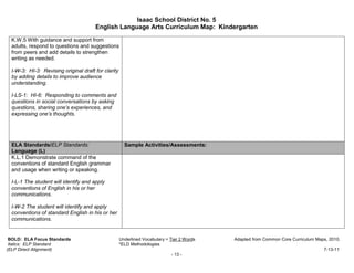 Isaac School District No. 5
                                       English Language Arts Curriculum Map: Kindergarten

  K.W.5 With guidance and support from
  adults, respond to questions and suggestions
  from peers and add details to strengthen
  writing as needed.

  I-W-3: HI-3: Revising original draft for clarity
  by adding details to improve audience
  understanding.

  I-LS-1: HI-6: Responding to comments and
  questions in social conversations by asking
  questions, sharing one’s experiences, and
  expressing one’s thoughts.




  ELA Standards/ELP Standards:                         Sample Activities/Assessments:
  Language (L)
  K.L.1 Demonstrate command of the
  conventions of standard English grammar
  and usage when writing or speaking.

  I-L-1 The student will identify and apply
  conventions of English in his or her
  communications.

  I-W-2 The student will identify and apply
  conventions of standard English in his or her
  communications.


 BOLD: ELA Focus Standards                           Underlined Vocabulary = Tier 2 Words   Adapted from Common Core Curriculum Maps, 2010.
 Italics: ELP Standard                               *ELD Methodologies
(ELP Direct Alignment)                                                                                                             7-13-11
                                                                             - 13 -
 