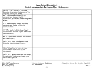 Isaac School District No. 5
                                        English Language Arts Curriculum Map: Kindergarten

  1-L-1(SC): HI-1 thru HI-10: Go to the
  Sentence Construction (SC) section of the
  Language Strand (pgs. 10-13)
  K.L.2 Demonstrate command of the
  conventions of standard English
  capitalization, punctuation, and spelling when
  writing.

  I-L-1 The student will identify and apply
  conventions of English in his or her
  communications.

  I-W-2 The student will identify and apply
  conventions of standard English in his or her
  communications.

  K.L.2a Capitalize the first word in a sentence
  and the pronoun I.

  I-W-2: HI-5: Using capital letters at the
  beginning of sentences and names.


  K.L.2c Write a letter or letters for most
  consonant and short-vowel sounds
  (phonemes).

  I-W-2: HI-1: Writing legibly and with correct
  formation all of the upper and lower-case
  letters of the alphabet.


 BOLD: ELA Focus Standards                         Underlined Vocabulary = Tier 2 Words   Adapted from Common Core Curriculum Maps, 2010.
 Italics: ELP Standard                             *ELD Methodologies
(ELP Direct Alignment)                                                                                                           7-13-11
                                                                           - 15 -
 