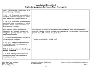 Isaac School District No. 5
                                      English Language Arts Curriculum Map: Kindergarten

  1-LS-2 The student will express orally his or
  her own thinking and ideas.

  I-LS-1: HI-3: Responding to read-alouds by
  identifying main ideas/concepts and details
  using key words in complete sentences.

  I-LS-1: HI-6: Responding to comments and
  questions in social conversations by asking
  questions, sharing one’s experiences, and
  expressing one’s thoughts.

  K.SL.1a Follow agreed-upon rules for              As a class, tell the story of “Goldilocks and the Three Bears”, have students take turns
  discussions (e.g., listening to others and        telling the events in the story. Storytelling is shared with all the members of the group. (e.g.,
  taking turns speaking about the topics and        popsicle sticks, A/B partners, etc.). (K.SL.1a,b)
  texts under discussion).

  I-LS-2 The student will express orally his or
  her own thinking and ideas.                       *Function Junction (I-LS-2; I-LS-2: HI-7)

  I-LS-2: HI-7: Initiating conversations and
  responding to social interactions using
  complete sentences.

  K.SL.1b Continue a conversation through
  multiple exchanges.

  I-L-2: HI-7: Initiating conversations and
  responding to social interactions using
  complete sentences.


 BOLD: ELA Focus Standards                        Underlined Vocabulary = Tier 2 Words               Adapted from Common Core Curriculum Maps, 2010.
 Italics: ELP Standard                            *ELD Methodologies
(ELP Direct Alignment)                                                                                                                       7-13-11
                                                                          - 18 -
 