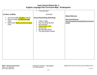 Isaac School District No. 5
                                           English Language Arts Curriculum Map: Kindergarten

                                                                   “"Three Blind Mice"

  Art, Music, and Media                                                          (Continued)
                                                                                                        Website References
         Jean-Francois Millet, First Steps (1858-59)       Nursery Rhymes/Songs (Read Along)
         Vincent van Gogh, First Steps, after Millet                                                    Instructional Routines:
         (1890)                                                    "A Diller, A Dollar"                 http://csi.boisestate.edu/readingfirst/resources/coach
         Pablo Picasso, Mother and Child (First Steps)             "One, Two, Buckle My Shoe"           es.shtml
         (1943)                                                    "Hot Cross Buns"
                                                                   "Hickory, Dickory, Dock"
                                                                   "Old King Cole"
                                                                   "Baa, Baa, Black Sheep"
                                                                   "This Little Pig Went to Market"




 BOLD: ELA Focus Standards                               Underlined Vocabulary = Tier 2 Words         Adapted from Common Core Curriculum Maps, 2010.
 Italics: ELP Standard                                   *ELD Methodologies
(ELP Direct Alignment)                                                                                                                              7-13-11
                                                                                   - 21 -
 