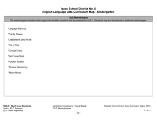Isaac School District No. 5
                                          English Language Arts Curriculum Map: Kindergarten

                                                                         *ELD Methodologies
      The methodologies indicated below support the identified standards that are presented in Unit 2. Standards may lend themselves to additional methodologies.


    *Language Warm-Up

    *The Big Cheese

    *Collaborative Story Re-tell

    *This or That

    *Concept Charts

    *Verb Tense Study

    *Function Junction

     *Reverse Questioning

     *Morph House




 BOLD: ELA Focus Standards                            Underlined Vocabulary = Tier 2 Words                      Adapted from Common Core Curriculum Maps, 2010.
 Italics: ELP Standard                                *ELD Methodologies
(ELP Direct Alignment)                                                                                                                                       7-13-11
                                                                                - 22 -
 
