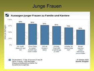 Junge Frauen 