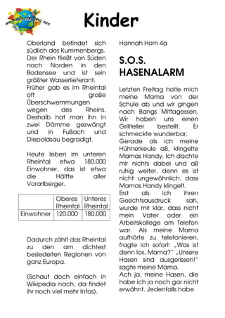 Kinder
 Oberland befindet sich        Hannah Horn 4a
 südlich des Kummenbergs.
 Der Rhein fließt von Süden
 nach Norden in den
                               S.O.S.
 Bodensee und ist sein         HASENALARM
 größter Wasserlieferant.
 Früher gab es im Rheintal     Letzten Freitag holte mich
 oft                  große    meine Mama von der
 Überschwemmungen              Schule ab und wir gingen
 wegen       des     Rheins.   nach Bangs Mittagessen.
 Deshalb hat man ihn in        Wir haben uns einen
 zwei Dämme gezwängt           Grillteller   bestellt.     Er
 und     in   Fußach    und    schmeckte wunderbar.
 Diepoldsau begradigt.         Gerade als ich meine
                               Hühnerkeule aß, klingelte
 Heute leben im unteren        Mamas Handy. Ich dachte
 Rheintal   etwa  180.000      mir nichts dabei und aß
 Einwohner, das ist etwa       ruhig weiter, denn es ist
 die       Hälfte    aller     nicht ungewöhnlich, dass
 Vorarlberger.                 Mamas Handy klingelt.
                               Erst      als  ich      ihren
          Oberes Unteres       Gesichtsausdruck         sah,
          Rheintal Rheintal    wurde mir klar, dass nicht
Einwohner 120.000 180.000      mein Vater oder ein
                               Arbeitskollege am Telefon
                               war. Als meine Mama
 Dadurch zählt das Rheintal    aufhörte zu telefonieren,
 zu   den    am    dichtest    fragte ich sofort: „Was ist
 besiedelten Regionen von      denn los, Mama?“ „Unsere
 ganz Europa.                  Hasen sind ausgerissen!“
                               sagte meine Mama.
 (Schaut doch einfach in       Ach ja, meine Hasen, die
 Wikipedia nach, da findet     habe ich ja noch gar nicht
 ihr noch viel mehr Infos).    erwähnt. Jedenfalls habe
 