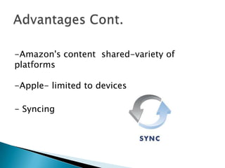 -Amazon's content shared-variety of
platforms

-Apple- limited to devices

- Syncing
 