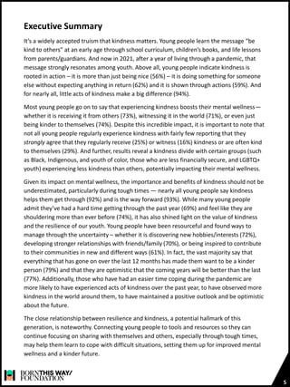 Executive Summary
It’s a widely accepted truism that kindness matters. Young people learn the message “be
kind to others” at an early age through school curriculum, children’s books, and life lessons
from parents/guardians. And now in 2021, after a year of living through a pandemic, that
message strongly resonates among youth. Above all, young people indicate kindness is
rooted in action – it is more than just being nice (56%) – it is doing something for someone
else without expecting anything in return (62%) and it is shown through actions (59%). And
for nearly all, little acts of kindness make a big difference (94%).
Most young people go on to say that experiencing kindness boosts their mental wellness—
whether it is receiving it from others (73%), witnessing it in the world (71%), or even just
being kinder to themselves (74%). Despite this incredible impact, it is important to note that
not all young people regularly experience kindness with fairly few reporting that they
strongly agree that they regularly receive (25%) or witness (16%) kindness or are often kind
to themselves (29%). And further, results reveal a kindness divide with certain groups (such
as Black, Indigenous, and youth of color, those who are less financially secure, and LGBTQ+
youth) experiencing less kindness than others, potentially impacting their mental wellness.
Given its impact on mental wellness, the importance and benefits of kindness should not be
underestimated, particularly during tough times — nearly all young people say kindness
helps them get through (92%) and is the way forward (93%). While many young people
admit they’ve had a hard time getting through the past year (69%) and feel like they are
shouldering more than ever before (74%), it has also shined light on the value of kindness
and the resilience of our youth. Young people have been resourceful and found ways to
manage through the uncertainty – whether it is discovering new hobbies/interests (72%),
developing stronger relationships with friends/family (70%), or being inspired to contribute
to their communities in new and different ways (61%). In fact, the vast majority say that
everything that has gone on over the last 12 months has made them want to be a kinder
person (79%) and that they are optimistic that the coming years will be better than the last
(77%). Additionally, those who have had an easier time coping during the pandemic are
more likely to have experienced acts of kindness over the past year, to have observed more
kindness in the world around them, to have maintained a positive outlook and be optimistic
about the future.
The close relationship between resilience and kindness, a potential hallmark of this
generation, is noteworthy. Connecting young people to tools and resources so they can
continue focusing on sharing with themselves and others, especially through tough times,
may help them learn to cope with difficult situations, setting them up for improved mental
wellness and a kinder future.
5
 