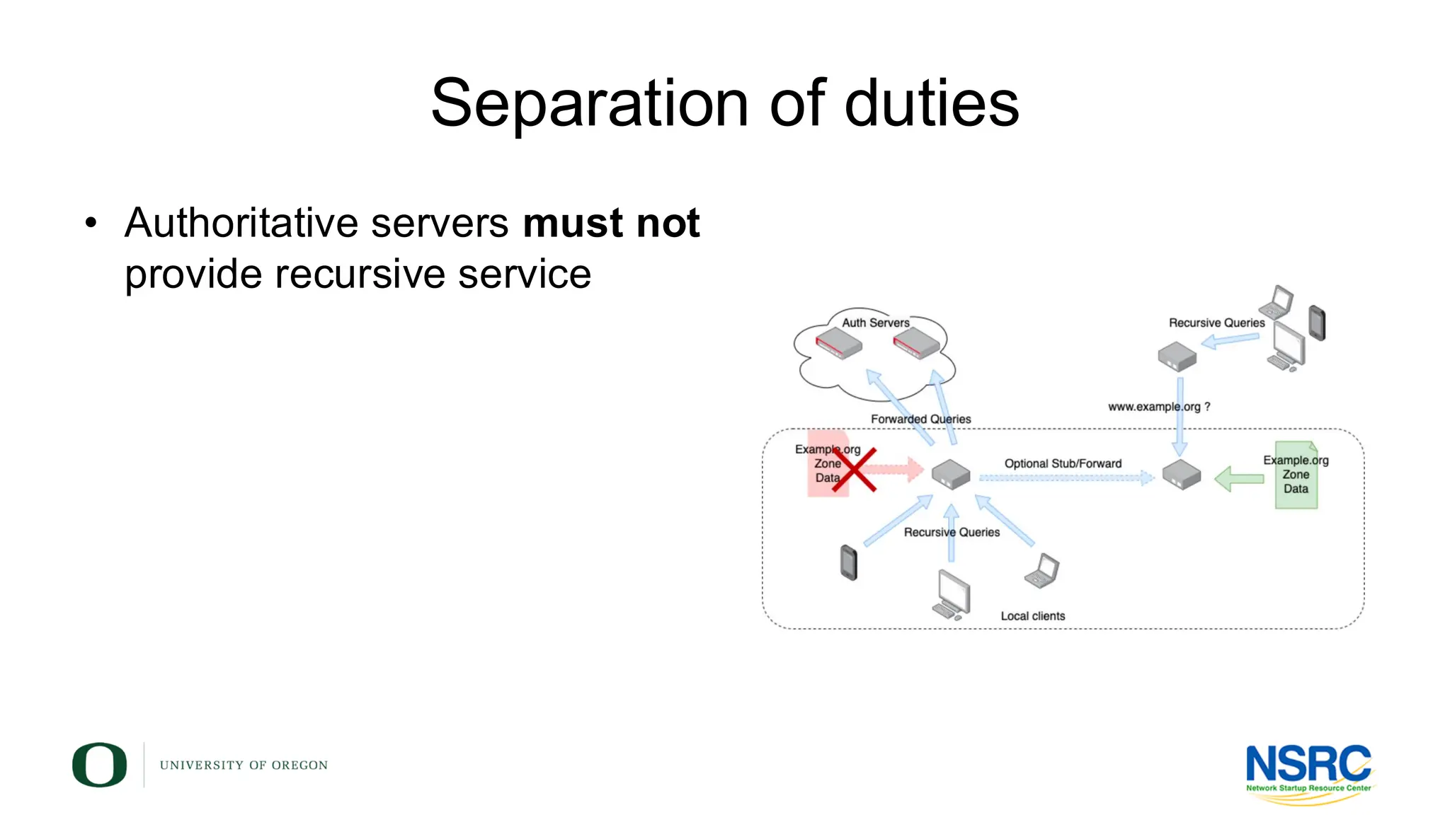 Separation of duties
• Authoritative servers must not
provide recursive service
 