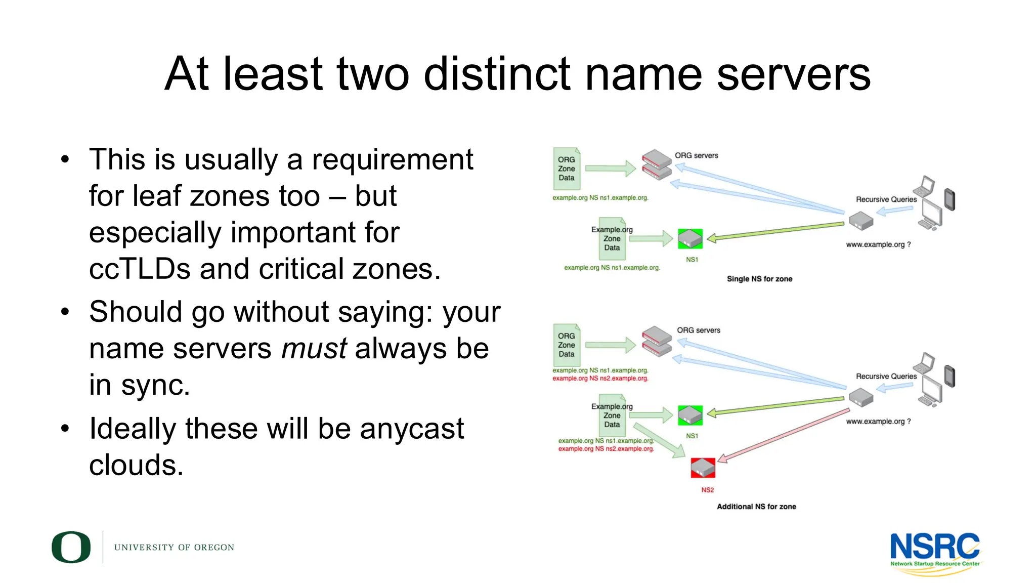 At least two distinct name servers
• This is usually a requirement
for leaf zones too – but
especially important for
ccTLDs and critical zones.
• Should go without saying: your
name servers must always be
in sync.
• Ideally these will be anycast
clouds.
 